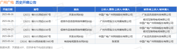 炒股配资公司网 广州广电作为原告/上诉人的1起涉及买卖合同纠纷的诉讼将于2025年6月16日开庭