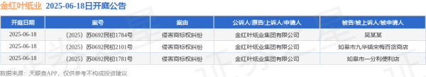 股指配资网 金红叶纸业作为原告/上诉人的3起涉及侵害商标权纠纷的诉讼将于2025年6月18日开庭